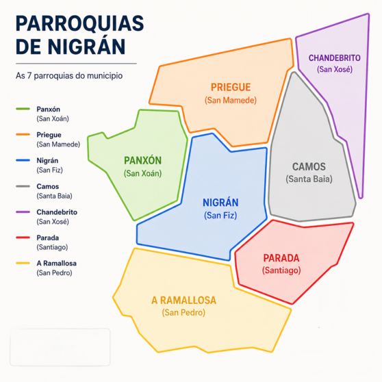 Parroquias de Nigr&aacute;n