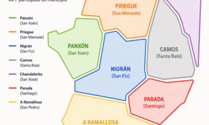Parroquias de Nigr&aacute;n