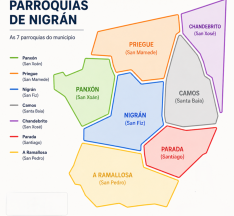 Parroquias de Nigr&aacute;n